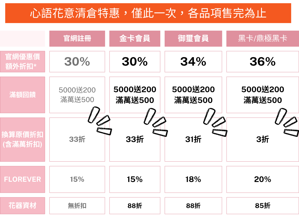 清倉優惠
