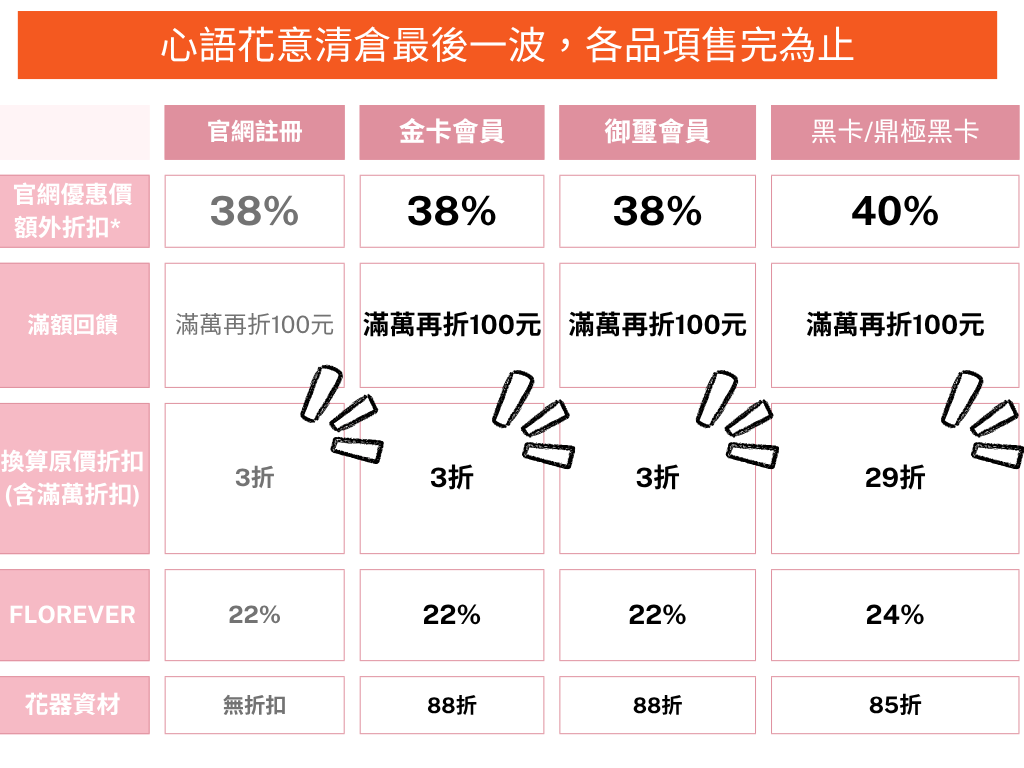 清倉特惠最後一波