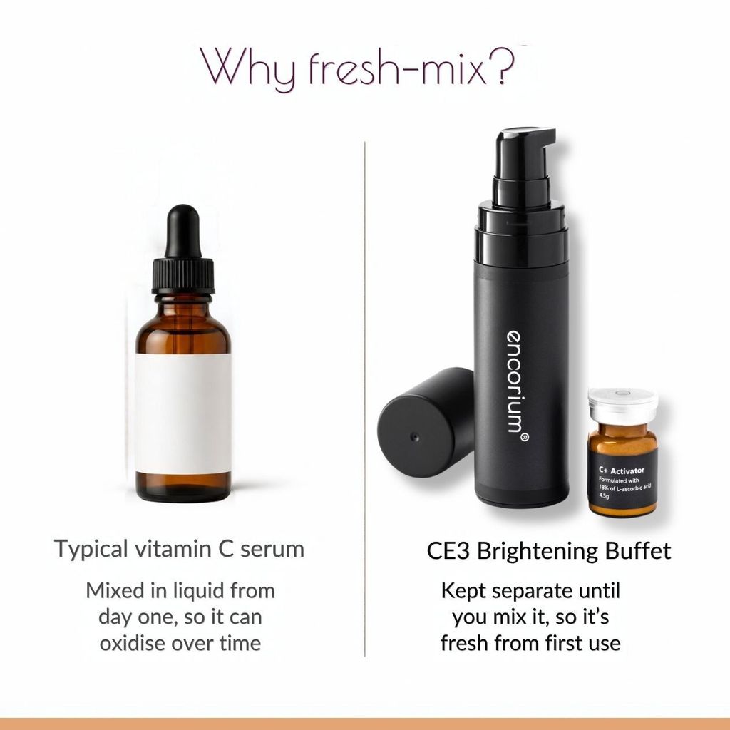Comparison: a typical vitamin C serum mixed in liquid from day one, versus Encorium CE3, kept separate until mixed so it's fresh from first use.