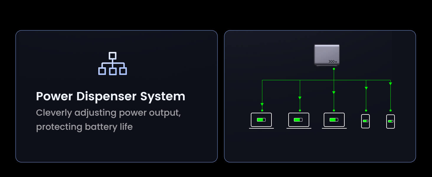 ugreen-nexode-300w-gan-wall-usb-c-charger-5-ports-PC-09