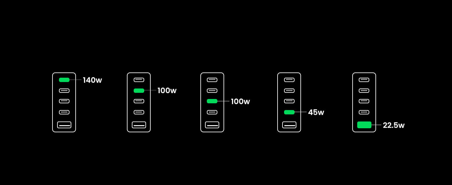 ugreen-nexode-300w-gan-wall-usb-c-charger-5-ports-PC-12