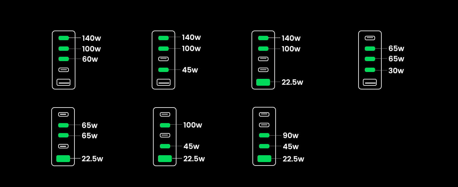 ugreen-nexode-300w-gan-wall-usb-c-charger-5-ports-PC-14