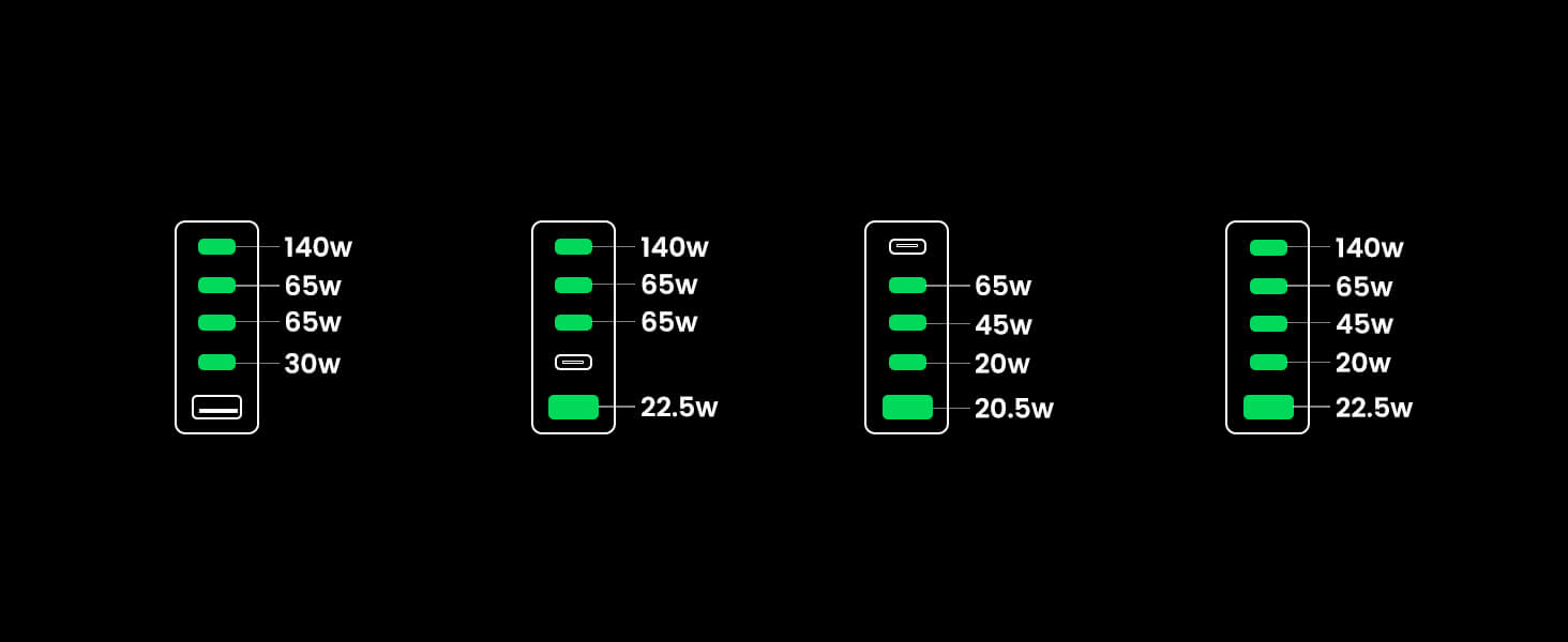 ugreen-nexode-300w-gan-wall-usb-c-charger-5-ports-PC-15
