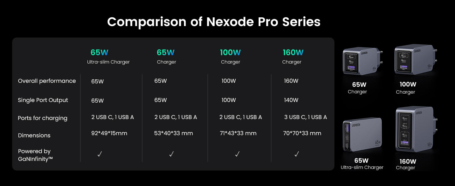 ugreen-nexode-pro-160w-gan-fast-charger-pc-10