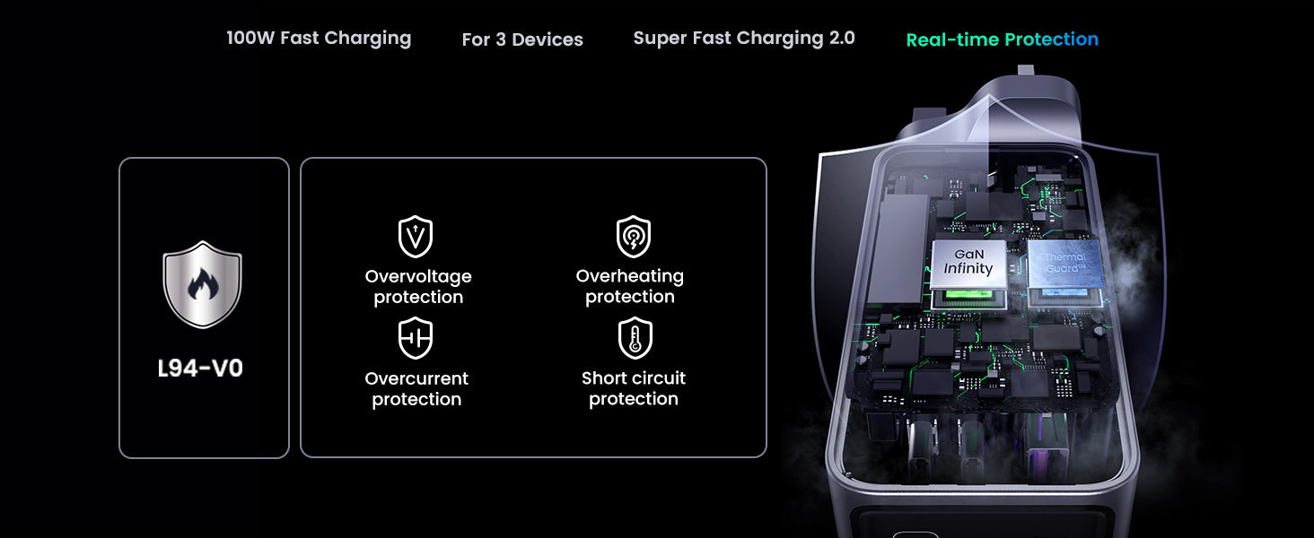 ugreen-nexode-pro-100w-gan-fast-charger-pc-6