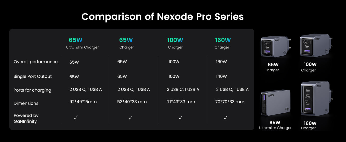 ugreen-nexode-pro-100w-gan-fast-charger-pc-10