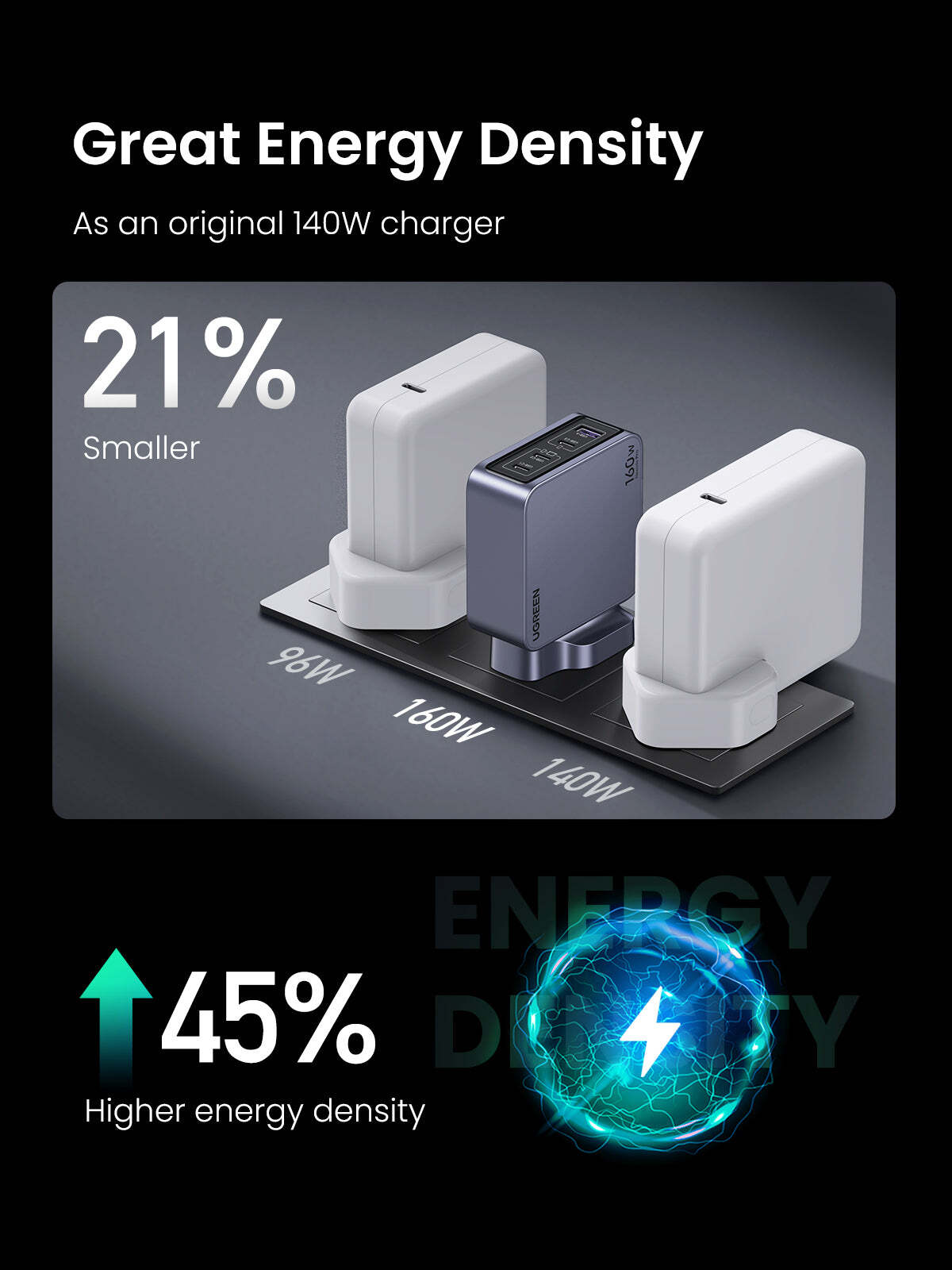 ugreen-nexode-pro-160w-gan-fast-charger-3