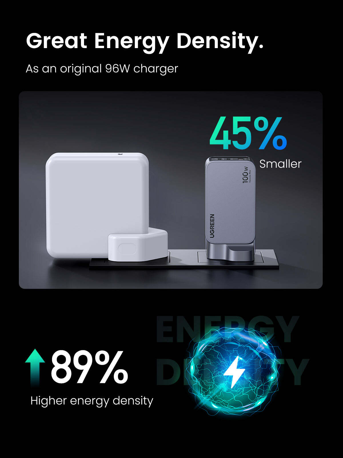 ugreen-nexode-pro-100w-gan-fast-charger-2