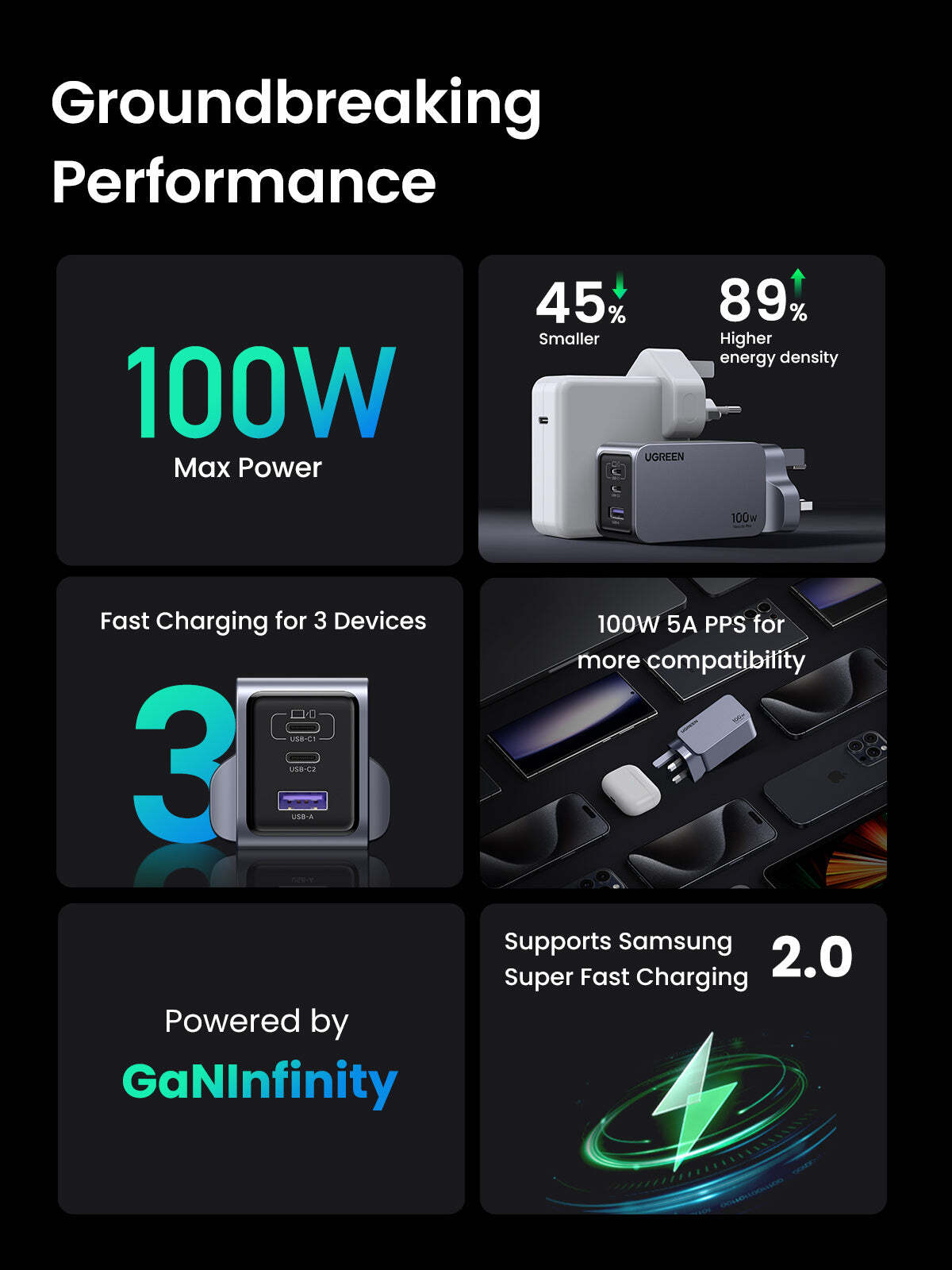 ugreen-nexode-pro-100w-gan-fast-charger-9