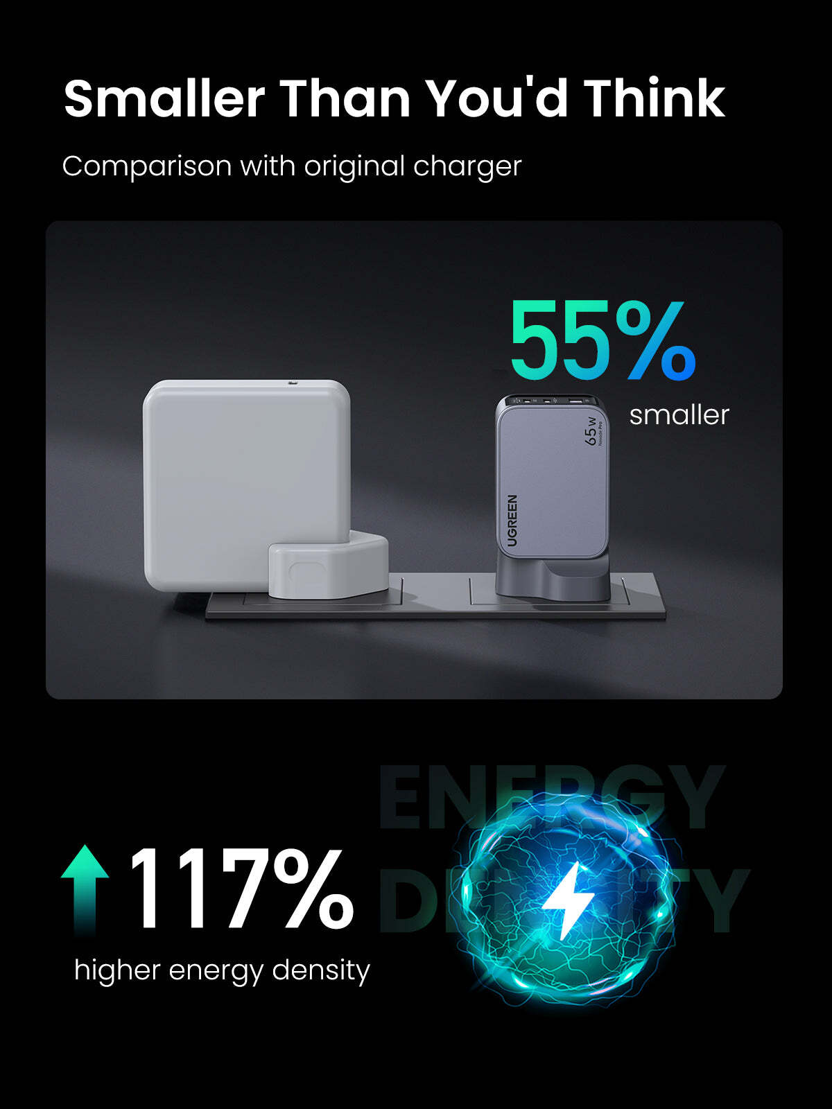 4-UGREEN_Nexode_Pro_65W_3-Port_GaN_Fast_Charger