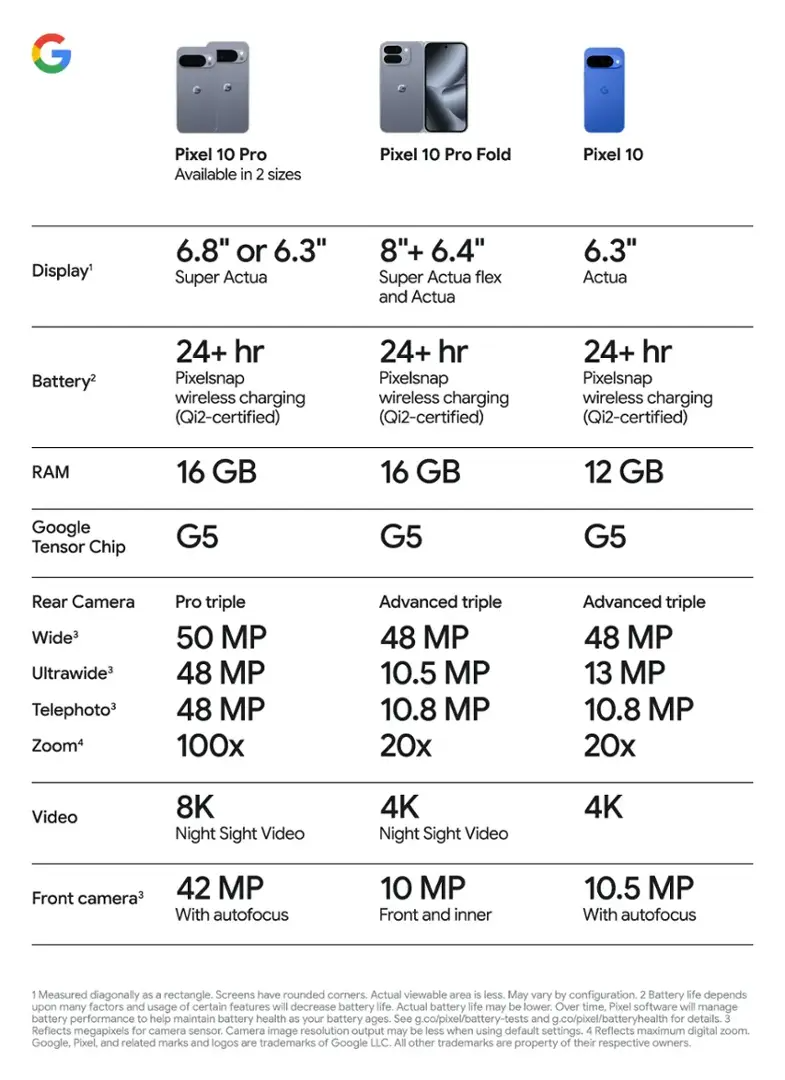 P10P XL Img 2