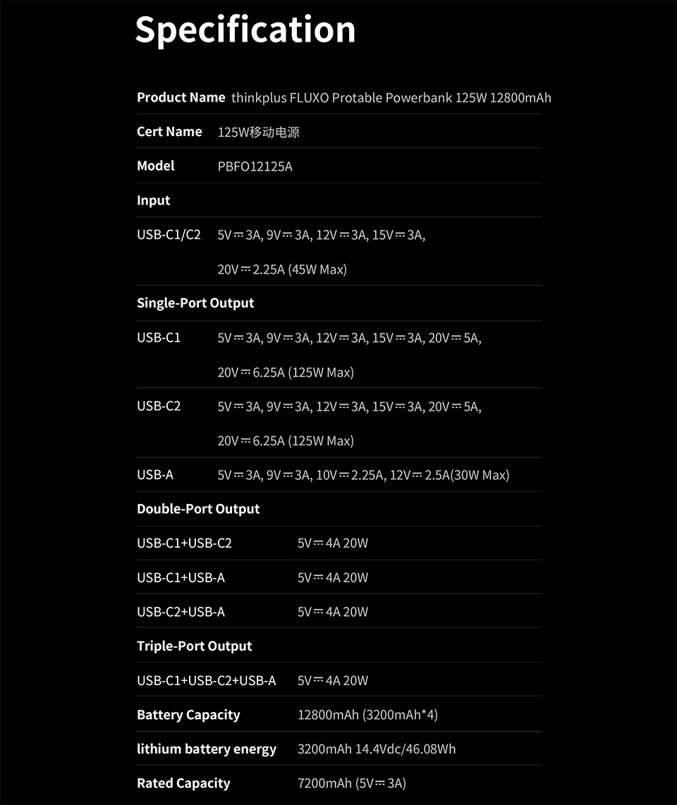 Thinkplus FLUXO High Power 12800mAh Portable 125W Power Bank 12