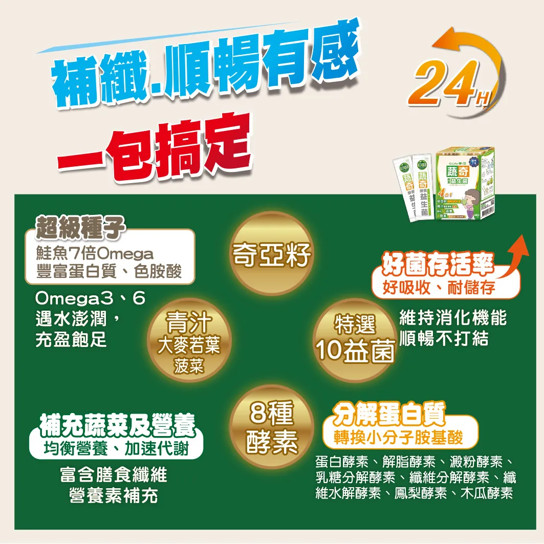 03蔬奇-順暢有感