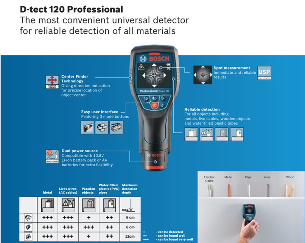 bosch-dtect-120-detector-features.jpg