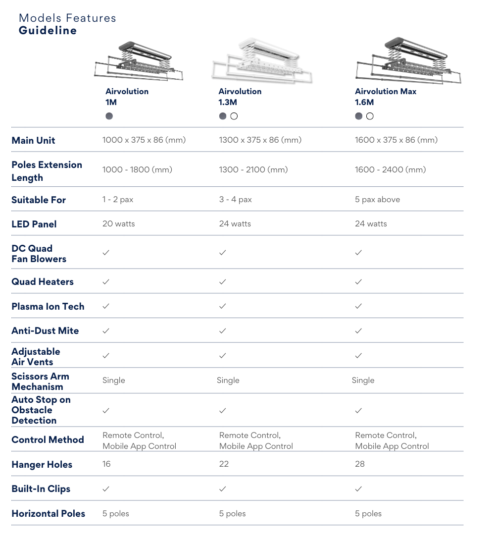 Airvolution Page - Model Features Guideline