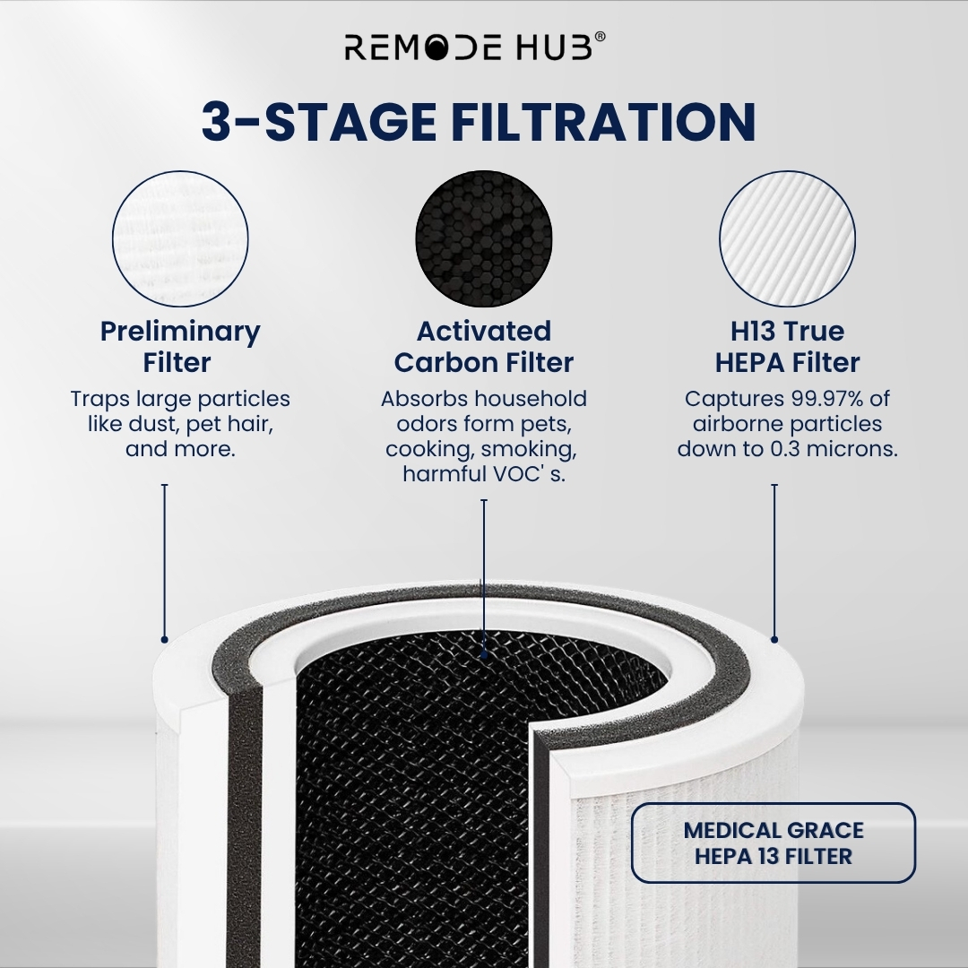 AIR PURIFIER - Feature 1