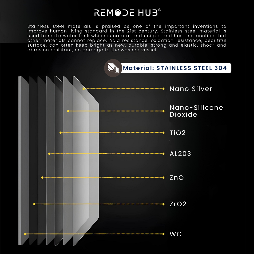 Kitchen Sink Feature 4