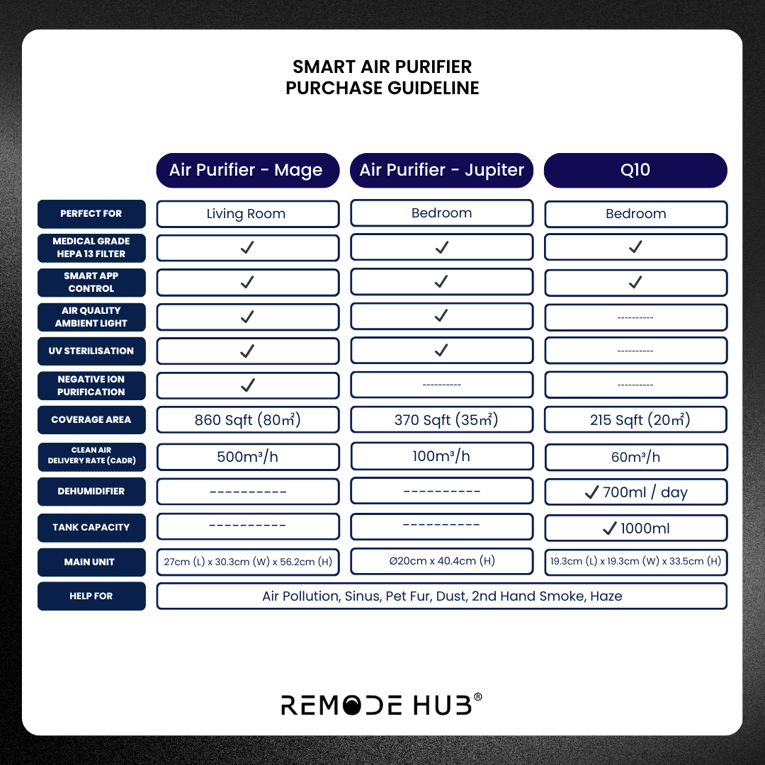 AIR PURIFIER FEATURE 06