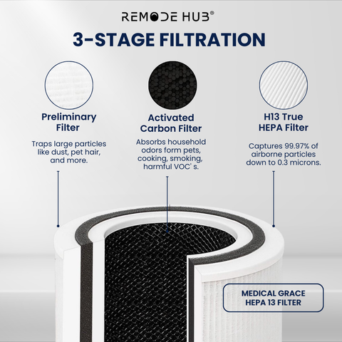 HEPA FILTER FEATURE 1