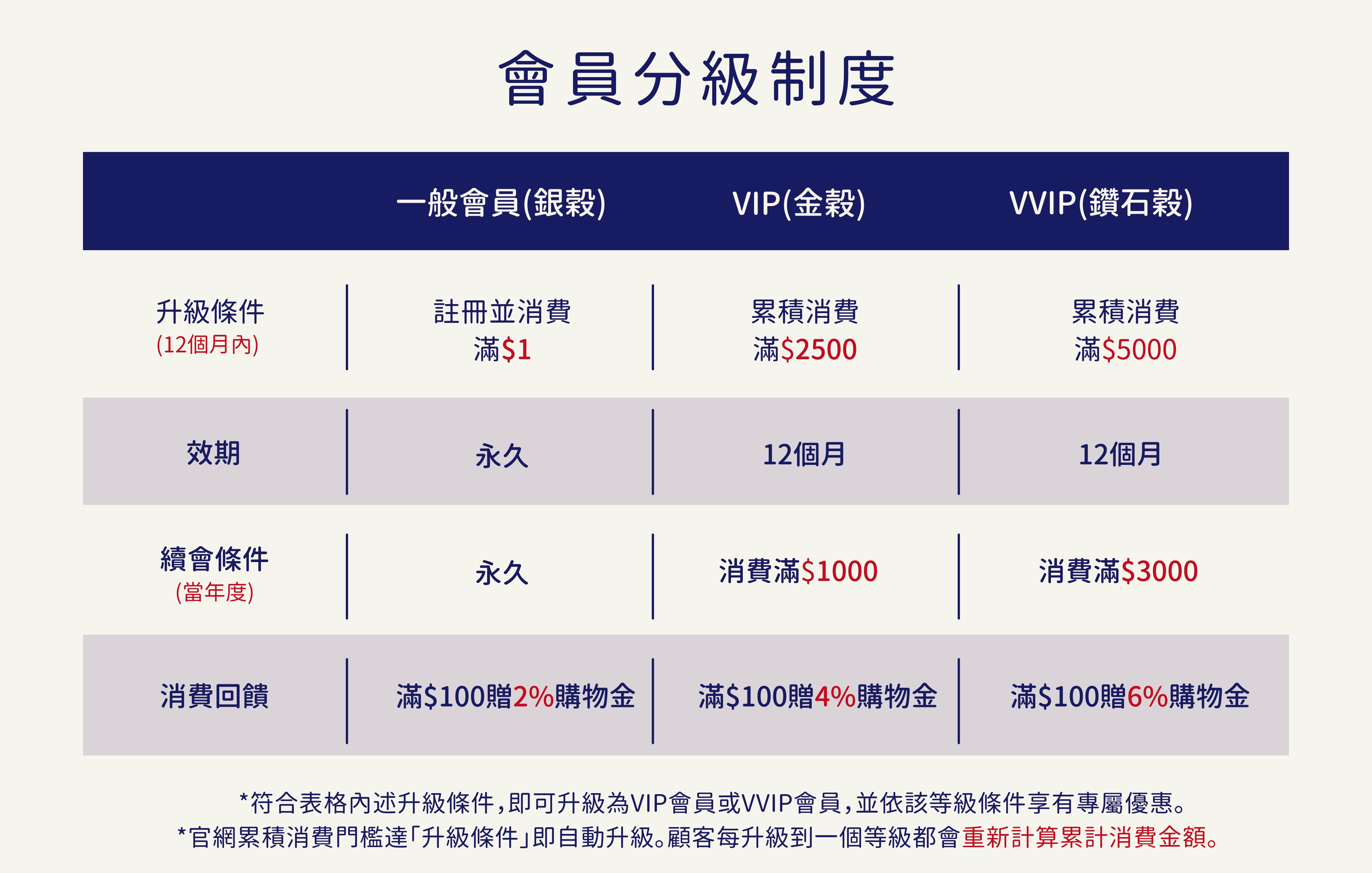 會員制度new_工作區域 1 複本