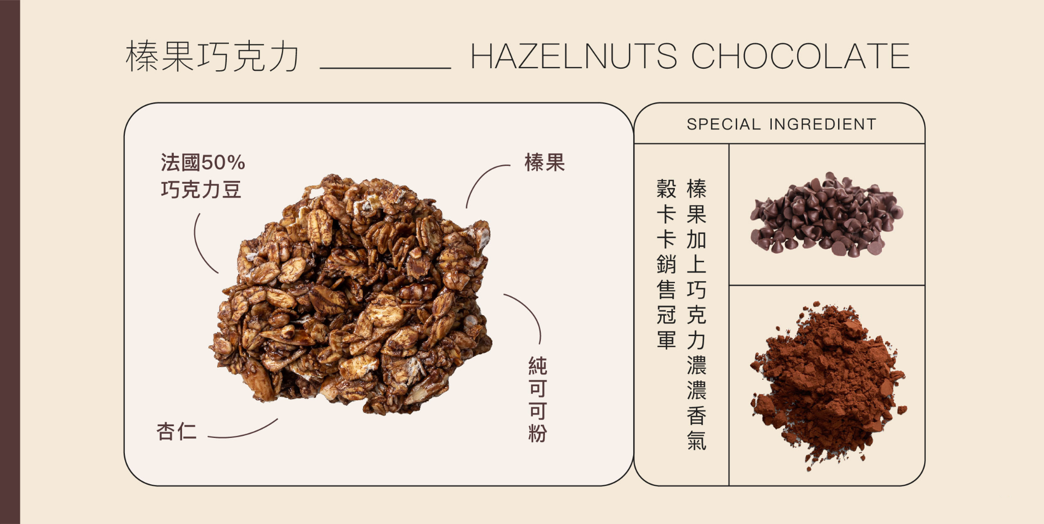 榛果巧克力介紹