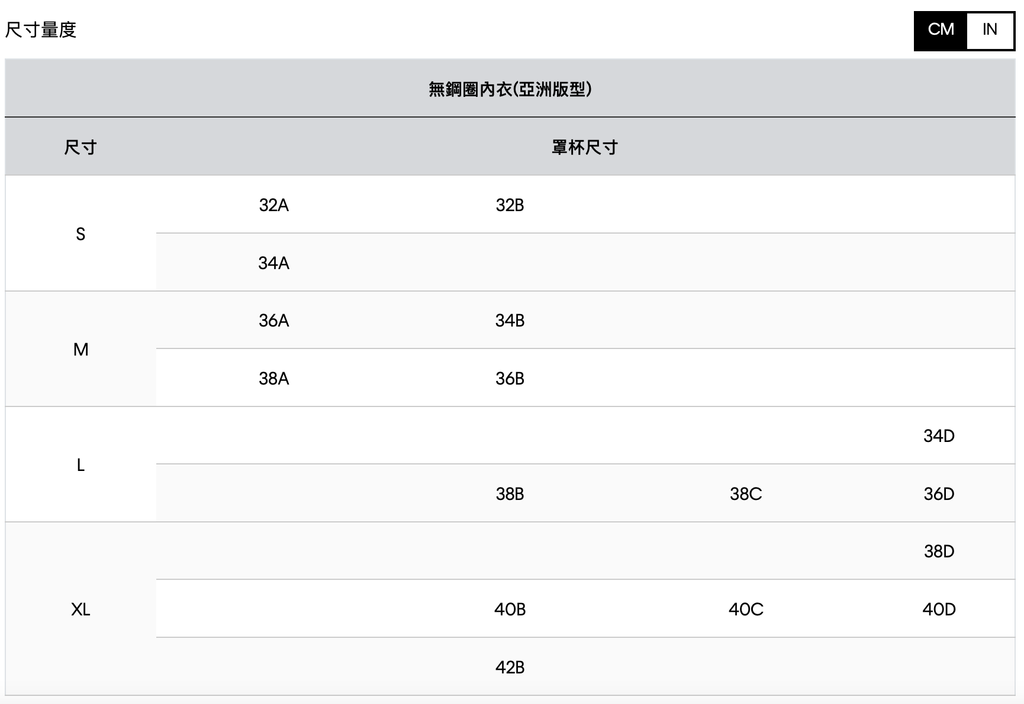無鋼圈內衣亞洲版型尺寸表