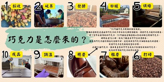  | TC巧舖 ｜邀請您品嚐 世界的頂級 屏東的美好
