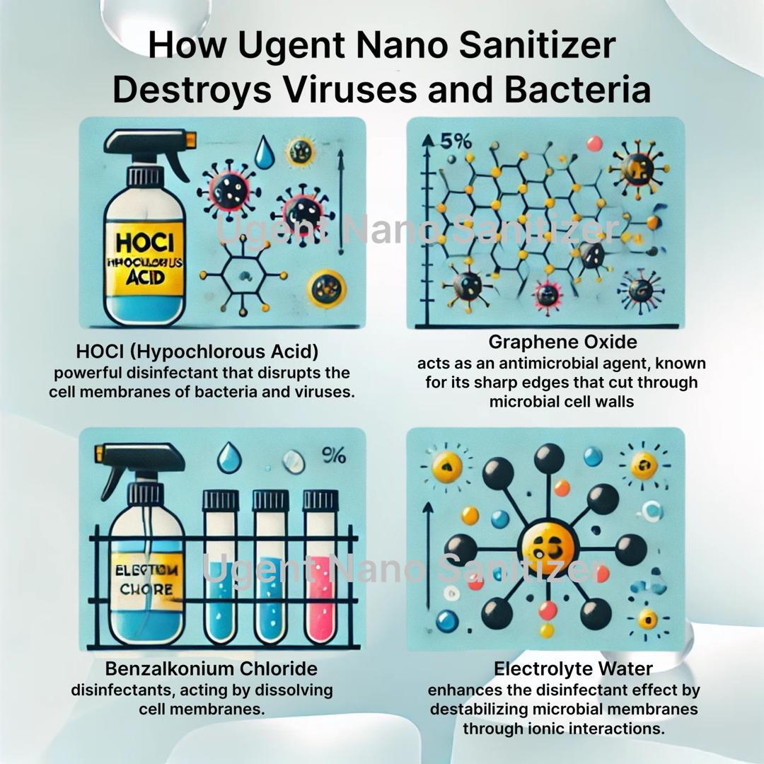 Ugent high performance all surface and air sanitizer 5 L-6