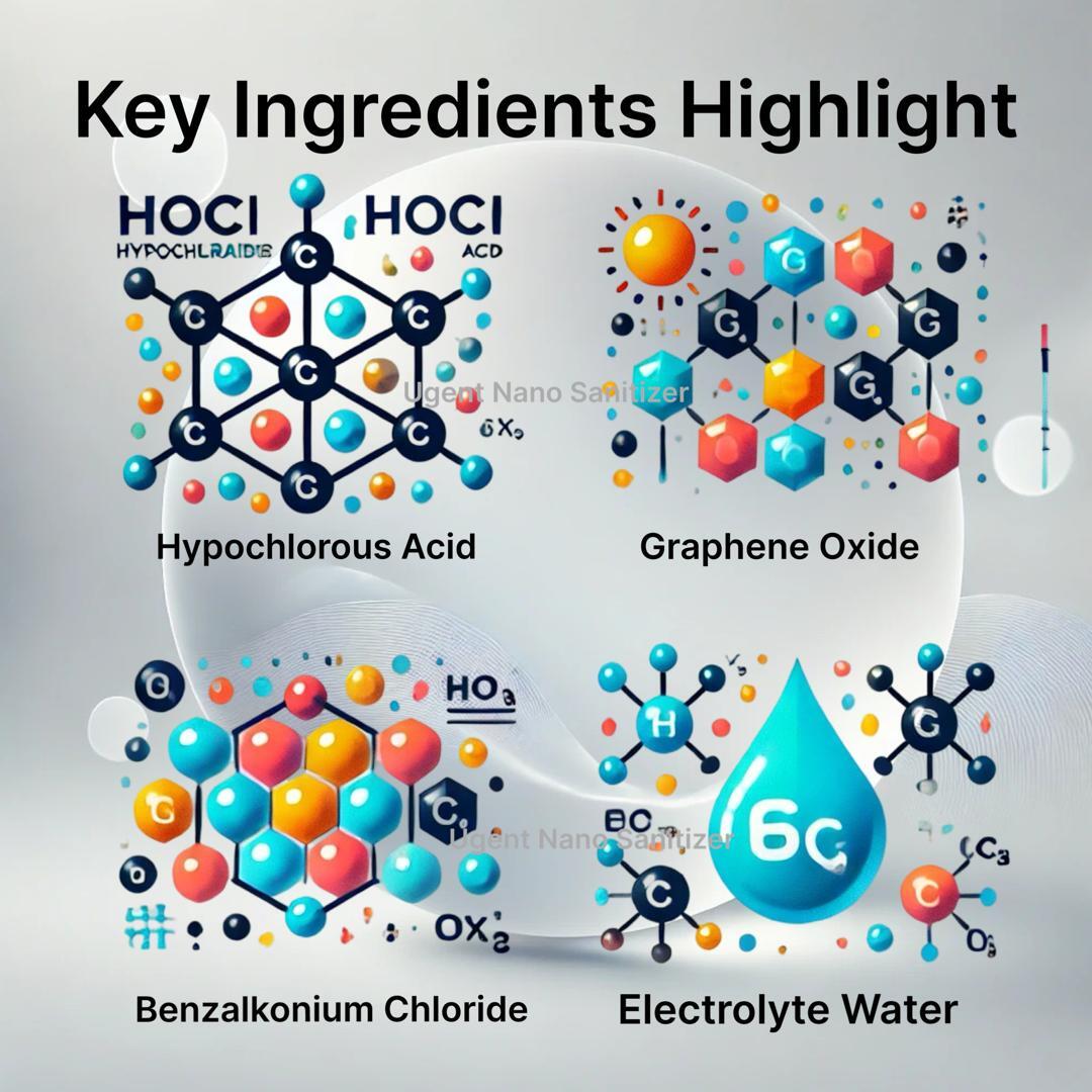 Ugent high performance all surface sanitizer active ingredients 