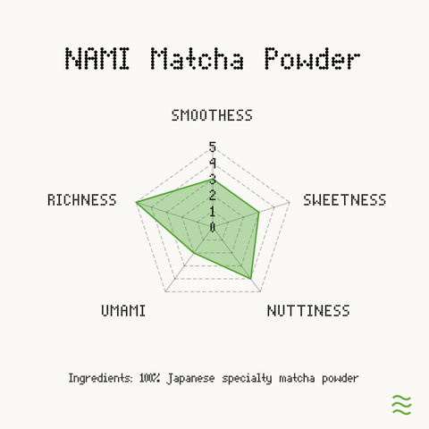NAMI Matcha Powder listing
