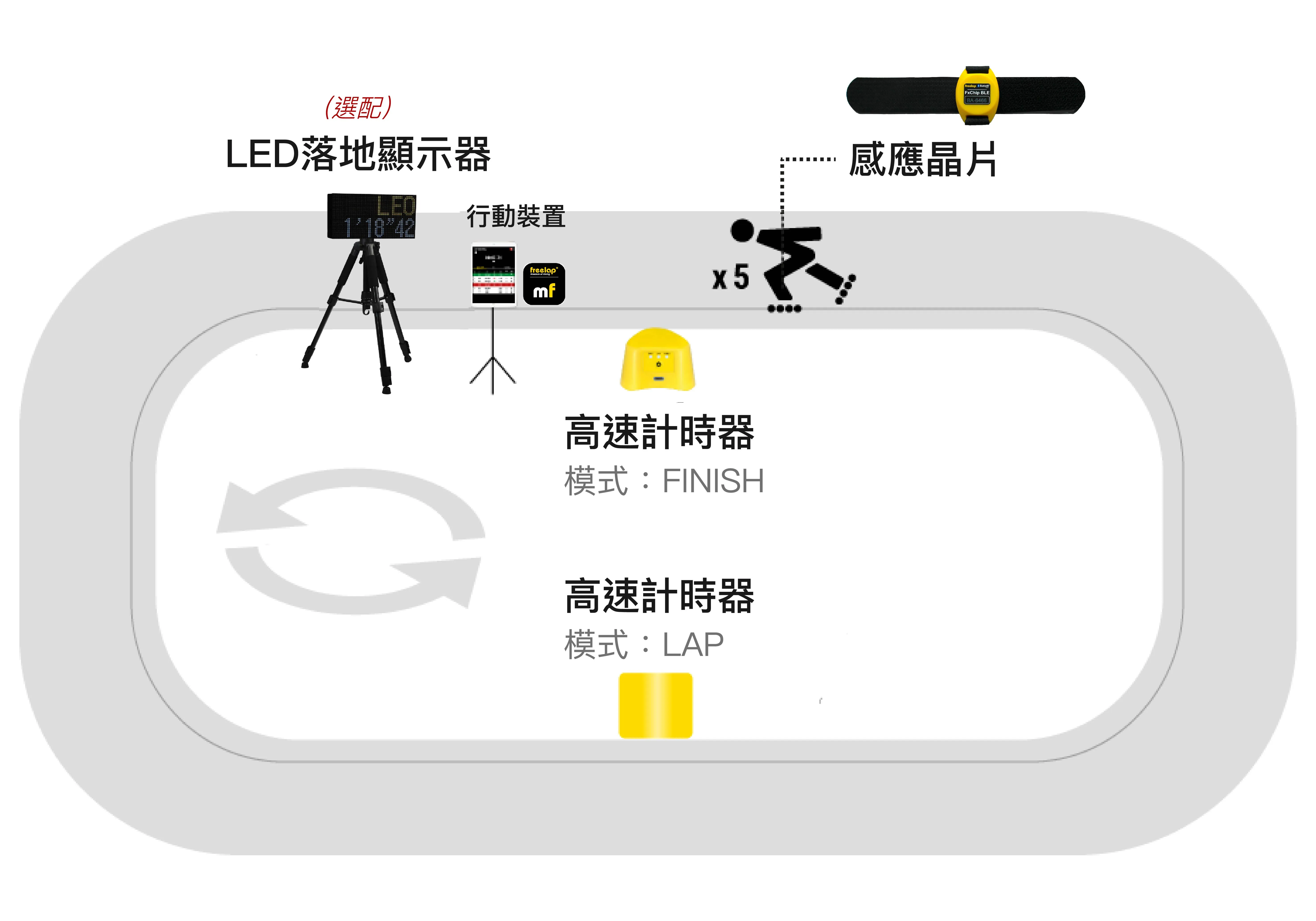 Freelap滑輪示意-02
