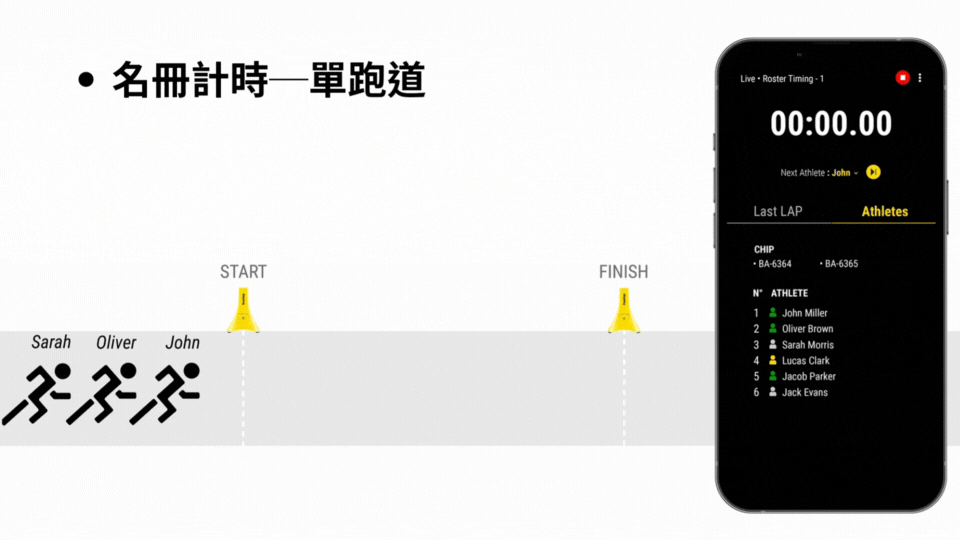 名冊計時單web