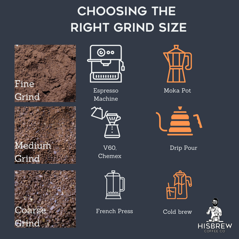 choosing the right grind size.png
