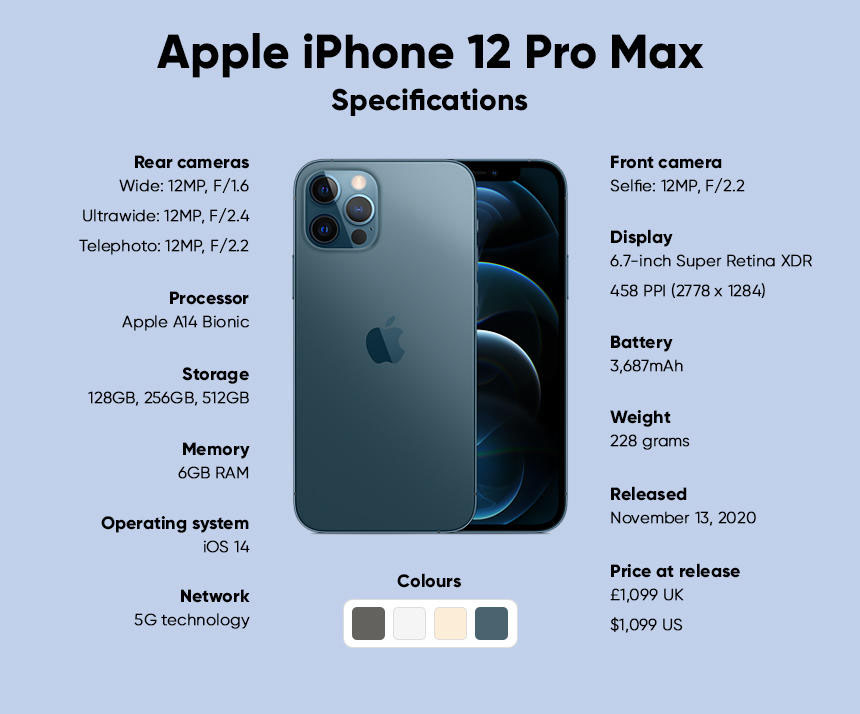 apple_iphone_12_pro_max_specs_infographic_by_visuallyreviewed_ded95jw-fullview