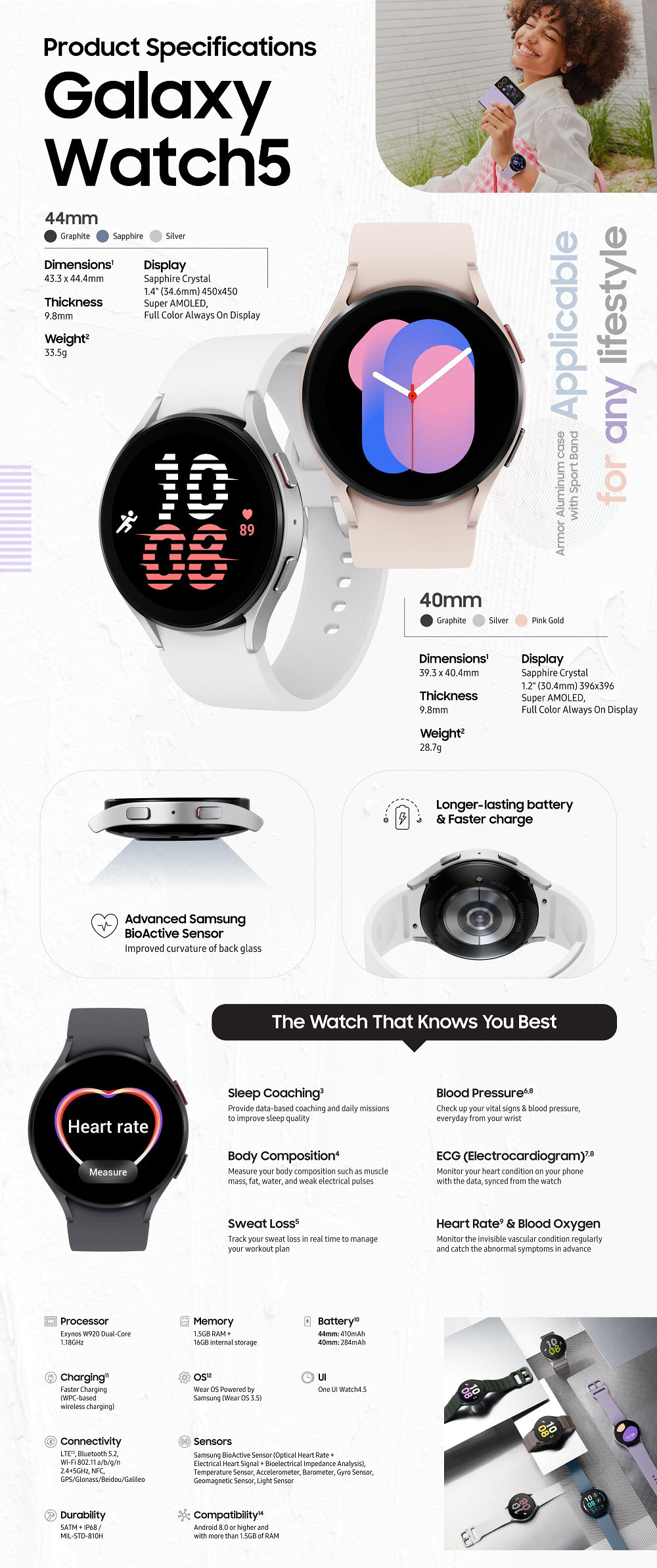 Watch5_Watch5pro_Infographic_main1