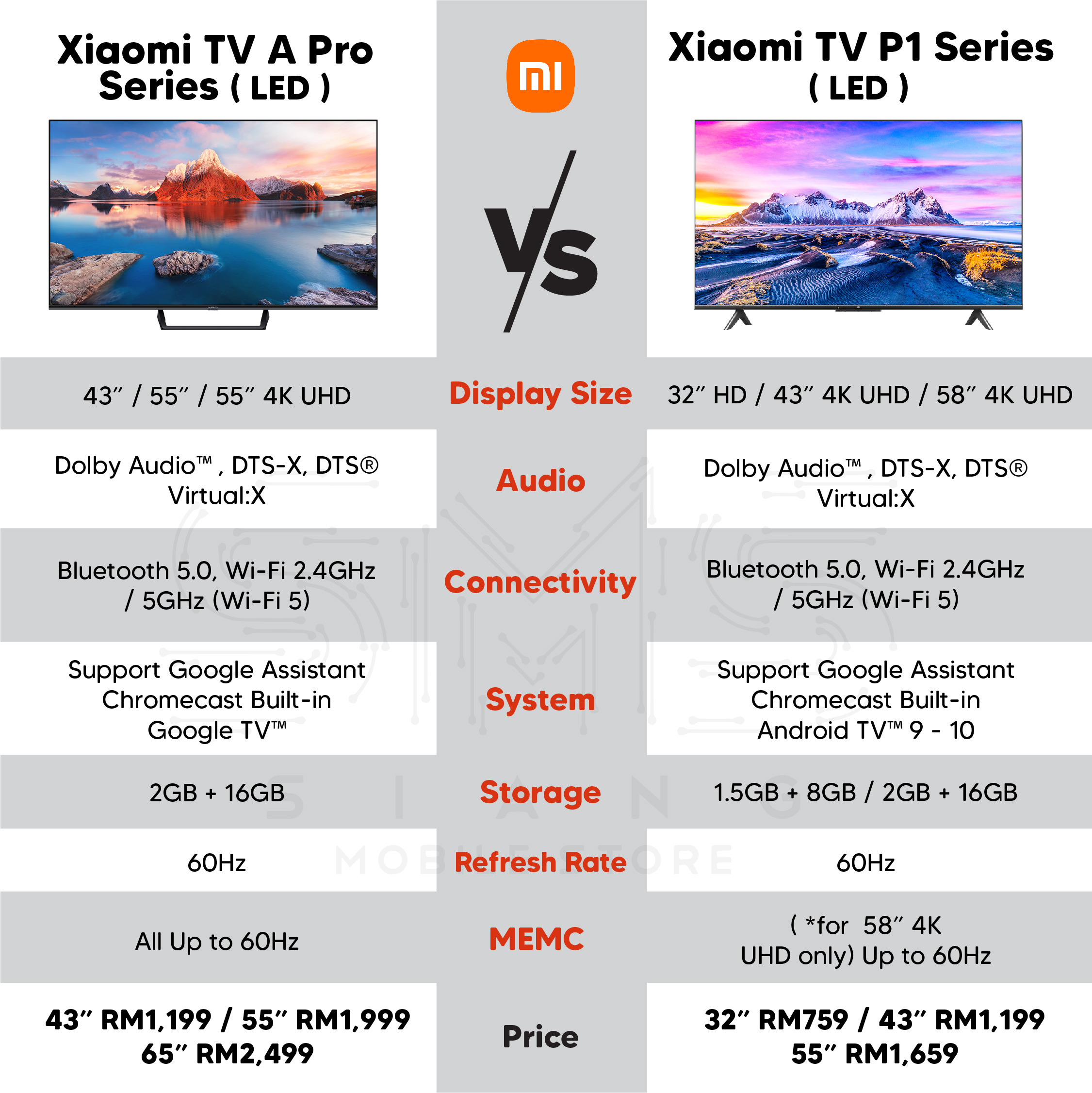 COMPARISON TV A PRO vs P1 Series