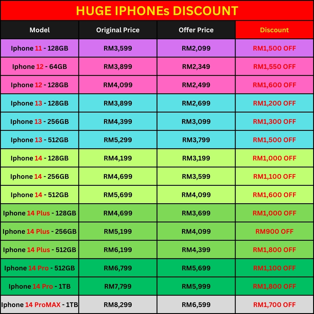 Iphone Sale 2024 List