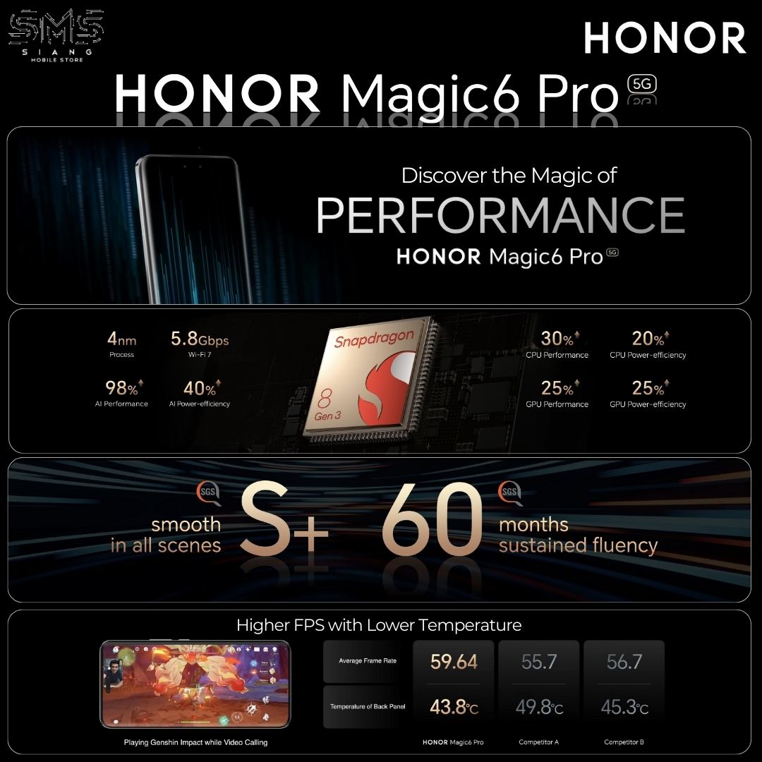 Honor Magic 6 Pro 5G Features & Spec Page 2 (Performance)