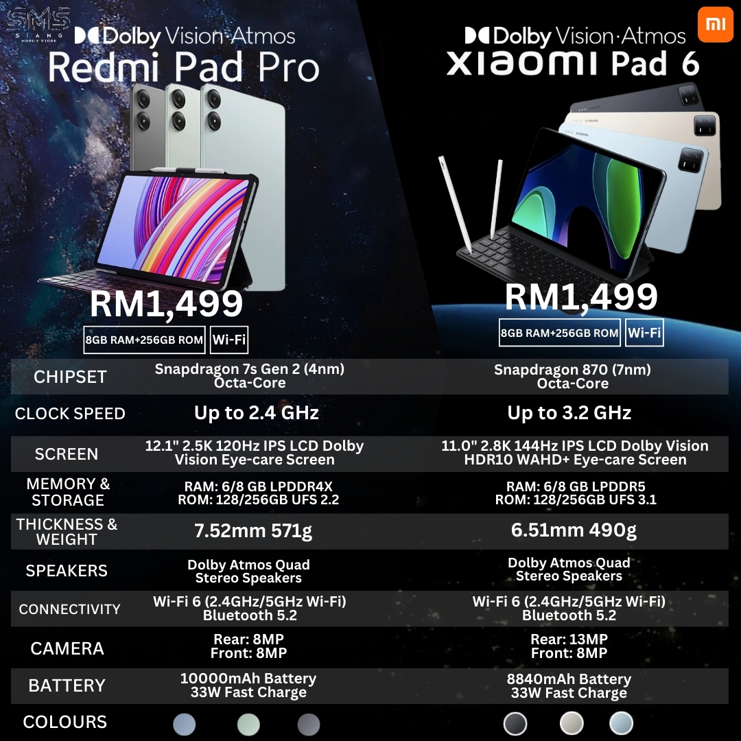 Xiaomi Redmi Pad Pro Wi-Fi & Xiaomi Pad 6 Wi-Fi comparison