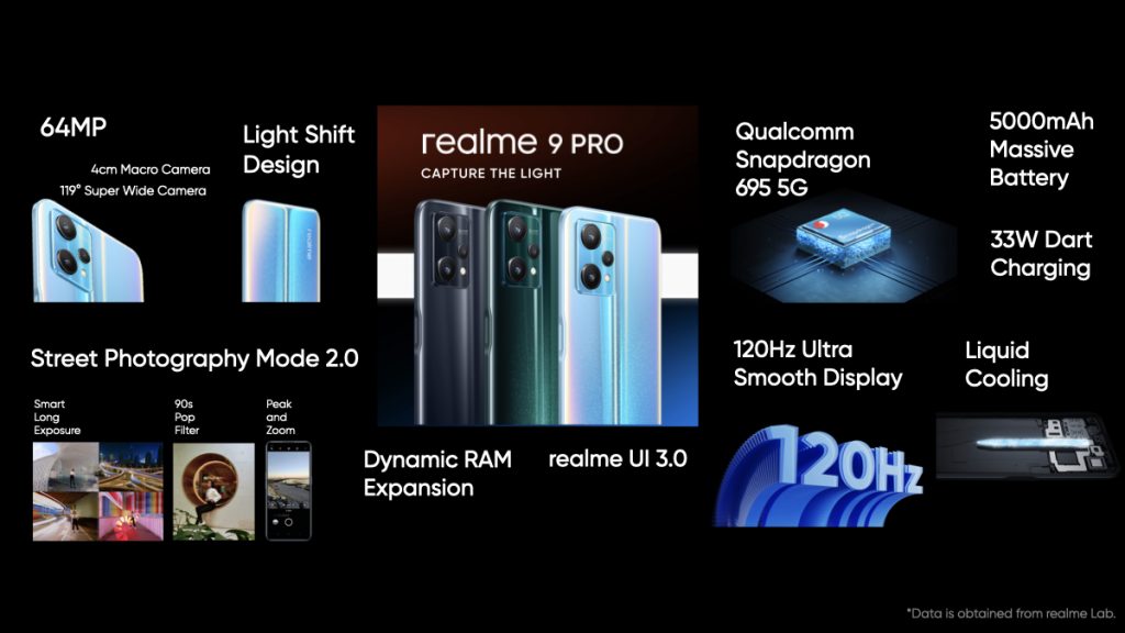 Realme-9-Pro-Specifications-OnSiteGo-1024x576.jpeg