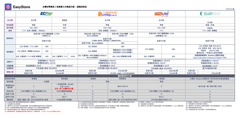 ES 物流比較表-TW超商V10 (1)
