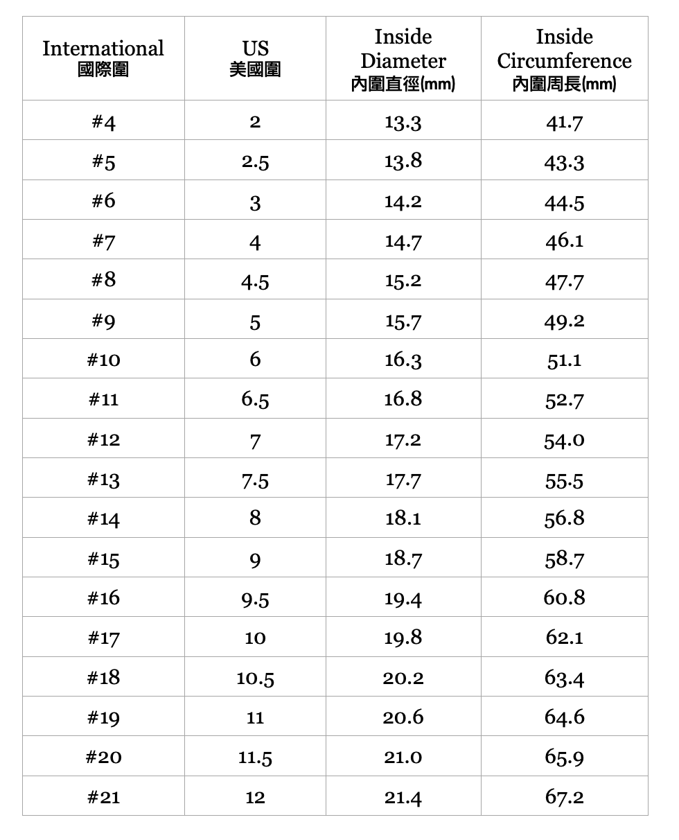 Phoelia Ring Size Chart