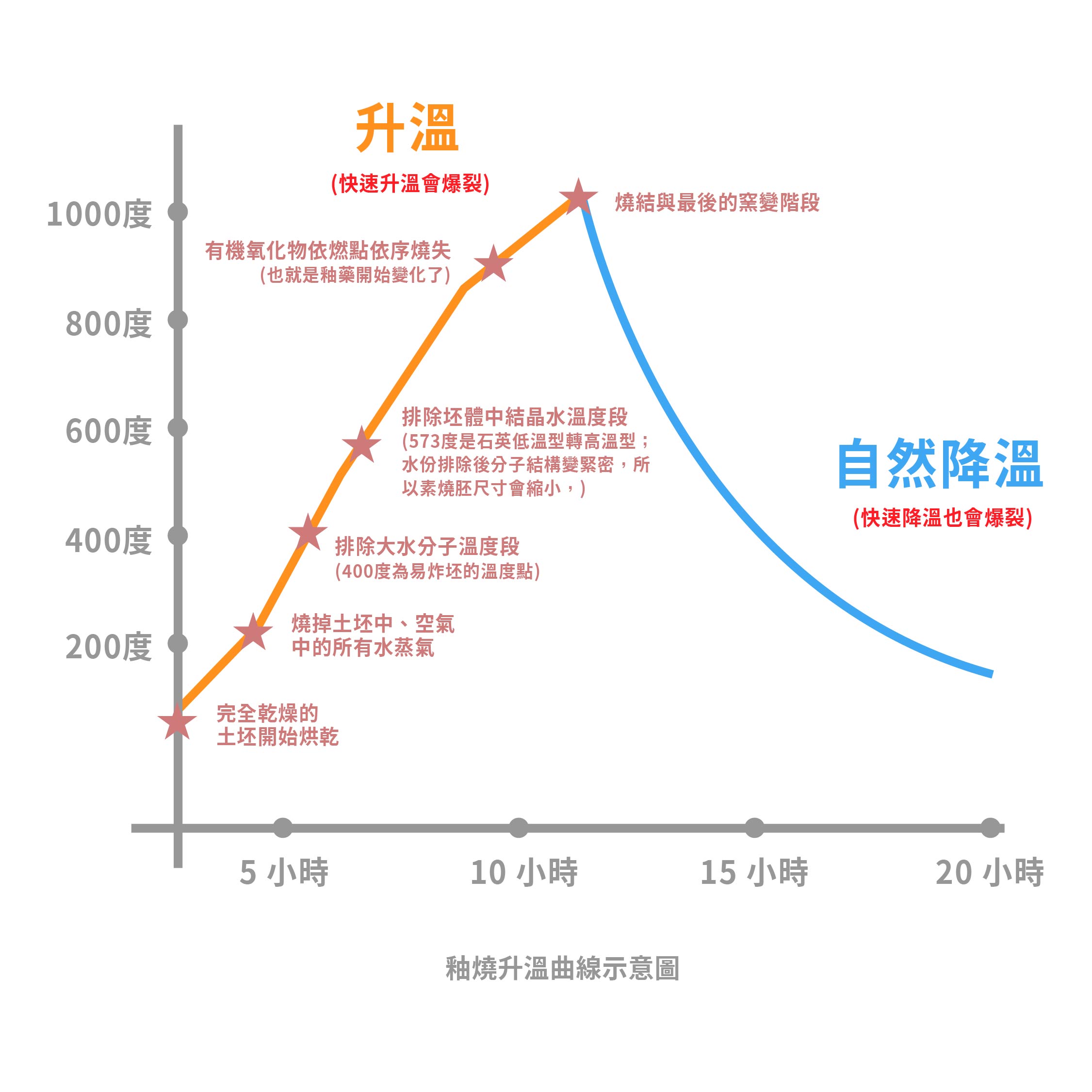 釉燒升溫曲線圖-01.jpg