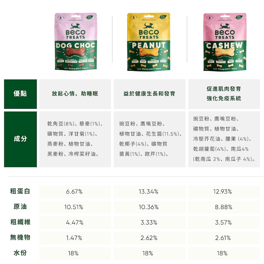 KAHU_狗零食CHOC_14