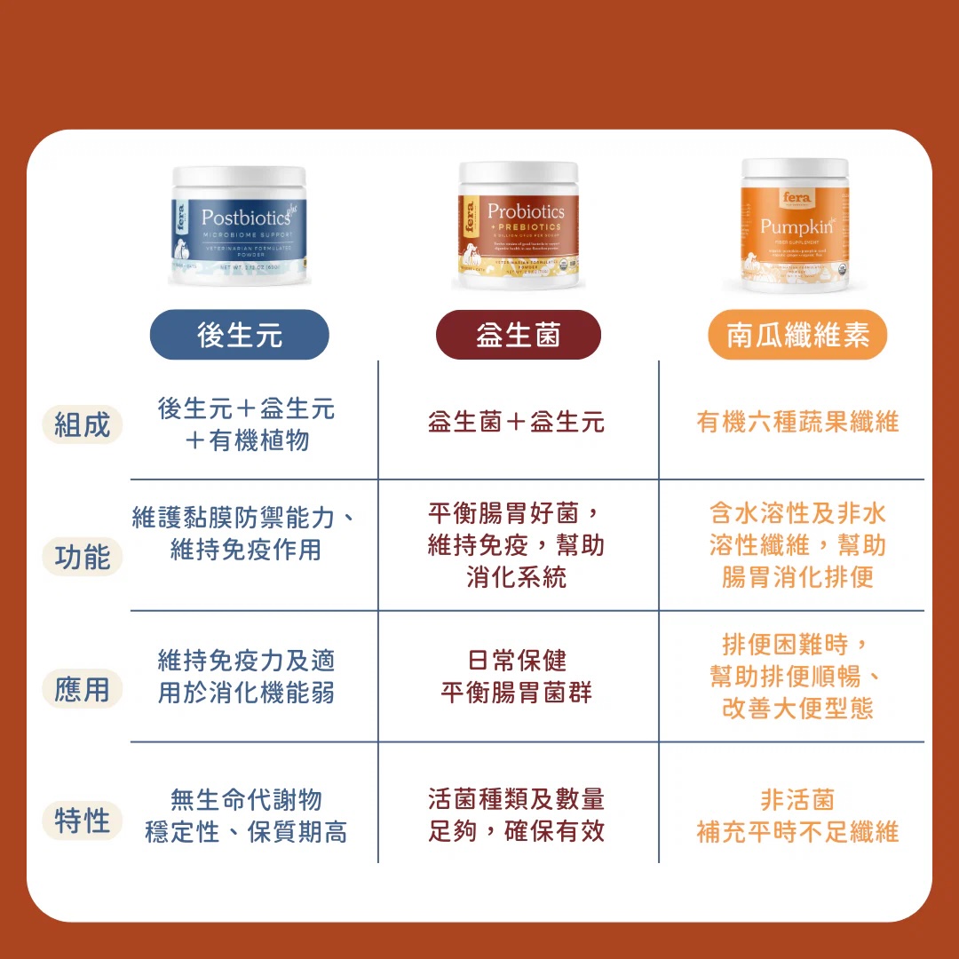 Probiotics_Prebiotics_bb83280e-a61a-4680-9a57-55465f7ae9b6