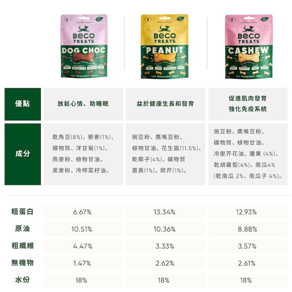 KAHU_狗零食CHOC_14