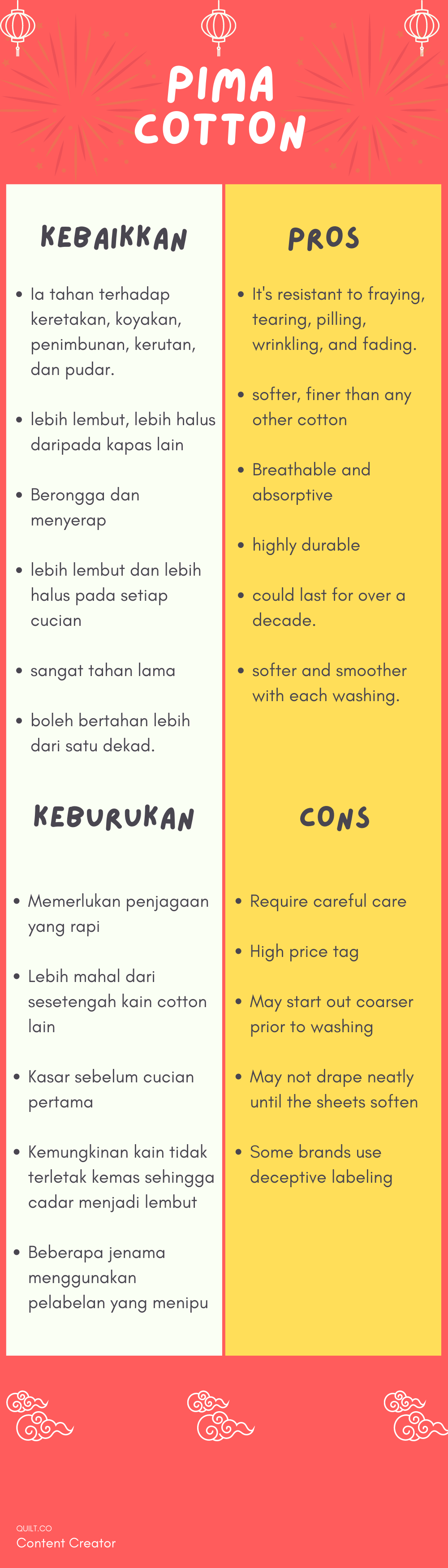 Apa Itu Kapas Pima What Is Pima Cotton Quilt co apa-itu-kapas-pima-what-is-pima-cotton-quilt-co