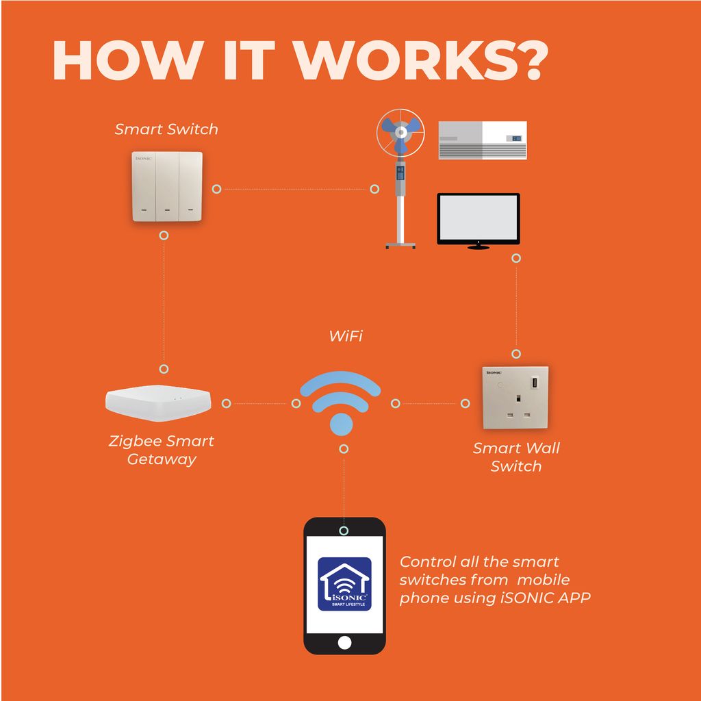 Smart Switch Store Image-02.jpg