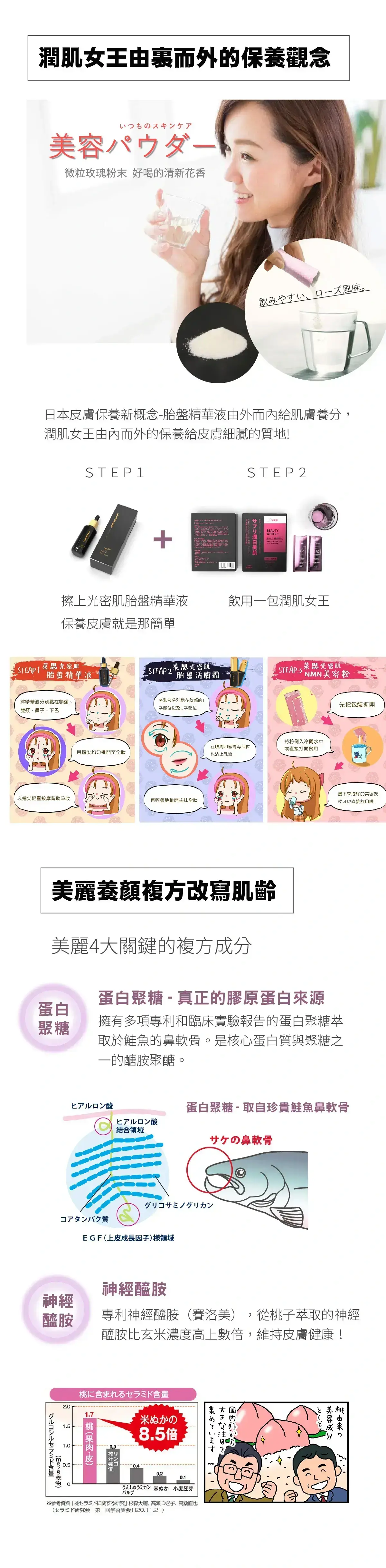潤肌女王NMN賦活美顏粉(1號)002