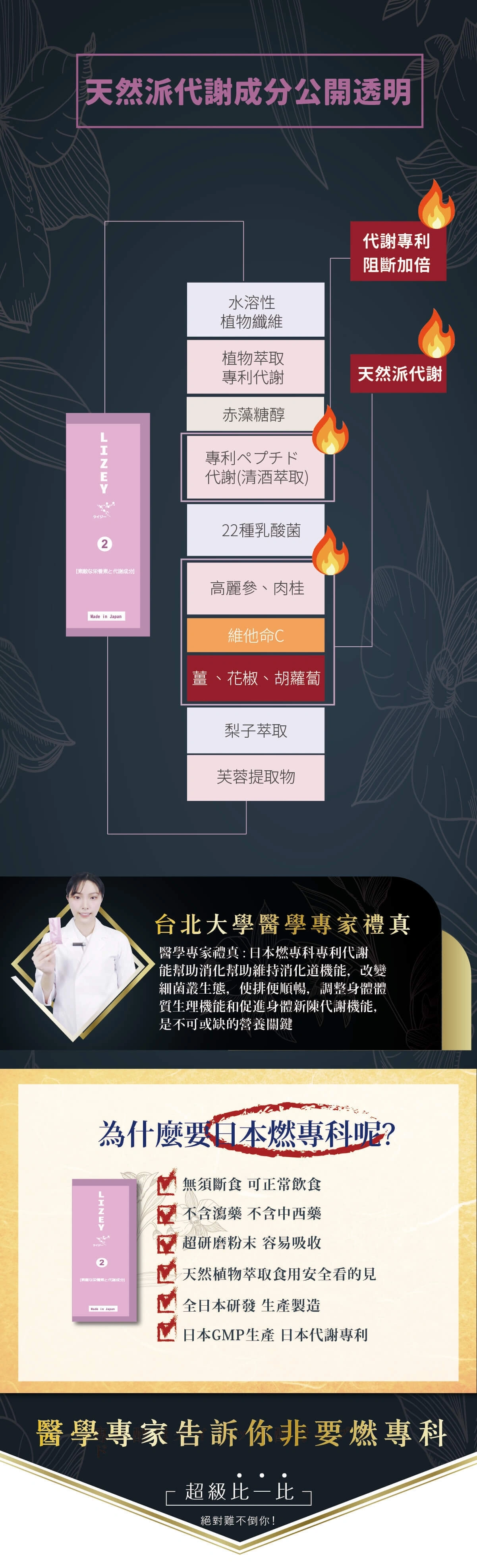 LIZEY燃專科代謝纖酵粉(2號)003